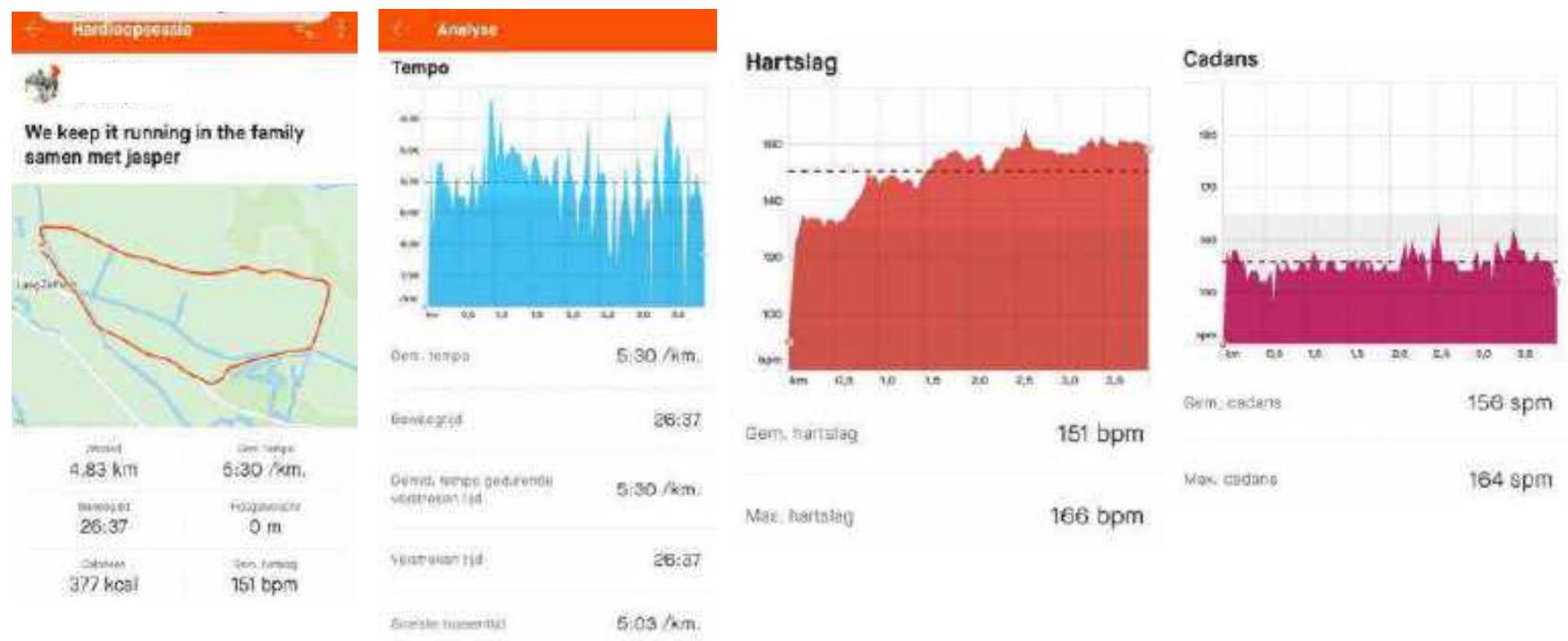 Screenshots van de gegevens van een sportactiviteit in Strava: een rondje hardlopen.