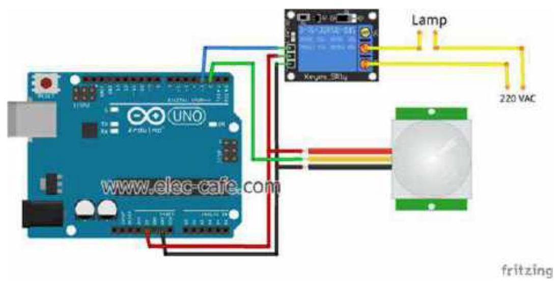 Sensor (voor licht), processor (Arduino) en actuator (lichtschakelaar): waarnemen, verwerken en uitvoeren in een digitaal apparaat.
