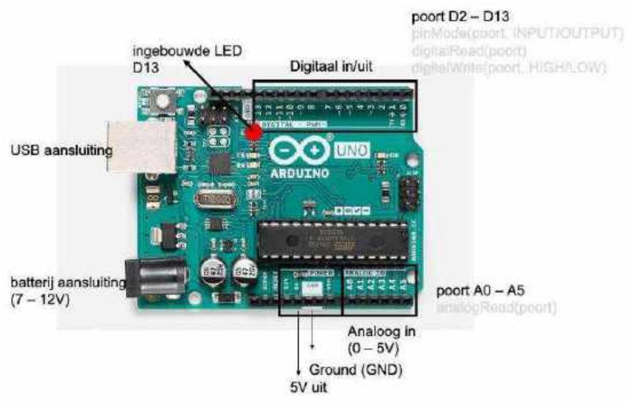 Het bordje van de Arduino Uno