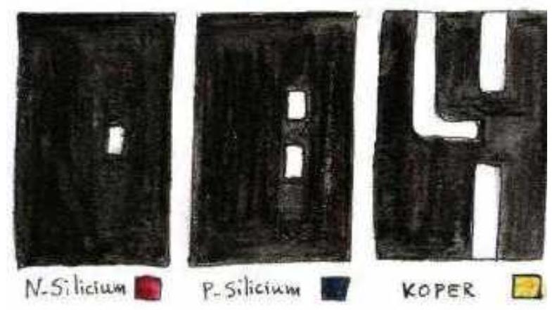 Schema van klein stukje belichtingsmaskers in chipmachine voor onderdelen van één transistor