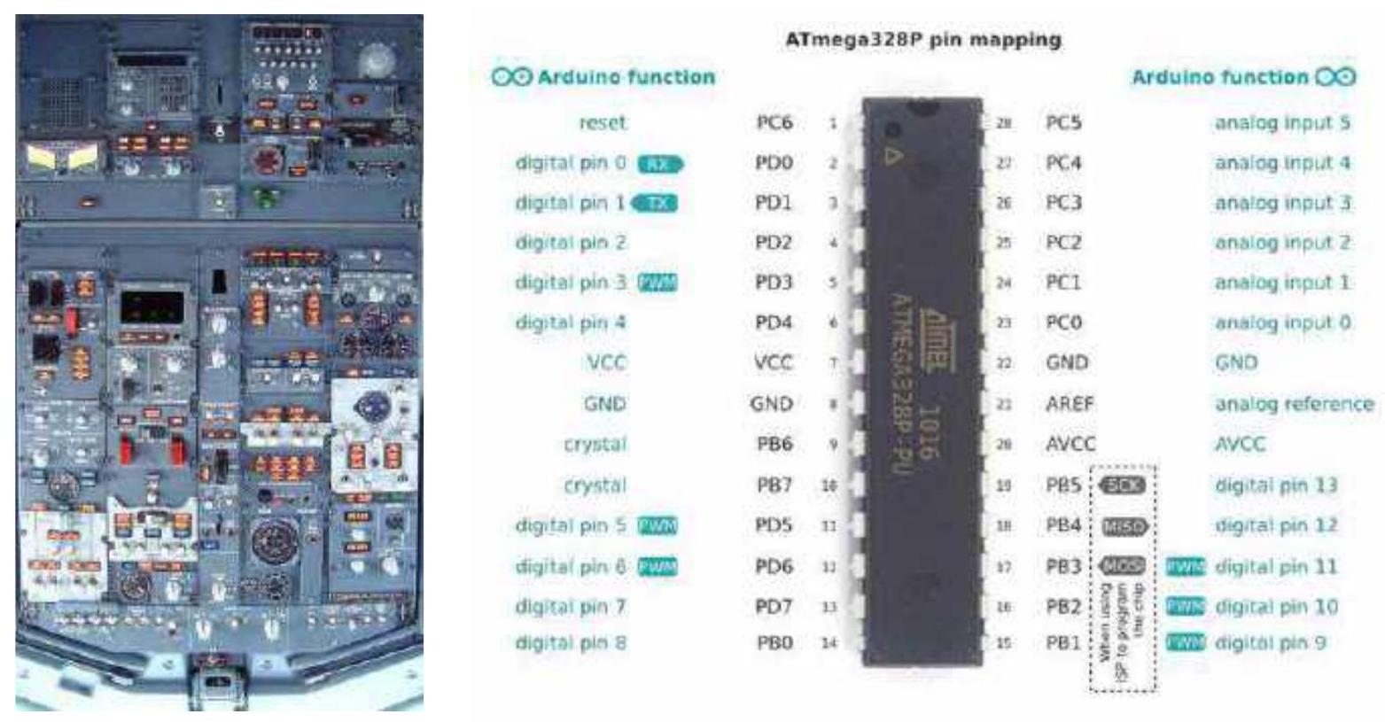 Het schakelbord in een cockpit vergeleken met de pinnen van een ATMEGA 32P microcontroller